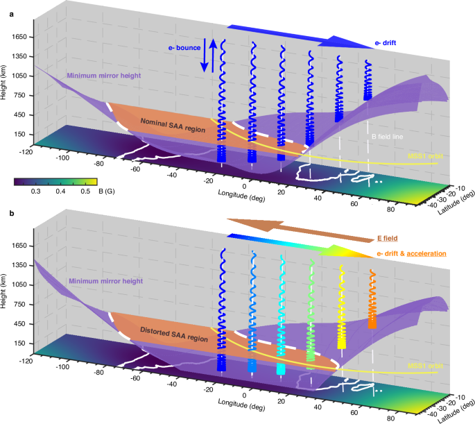 Nature Communications Fig. 1 — Transient distortions of South Atlantic Anomaly radiation environments (MSS1)